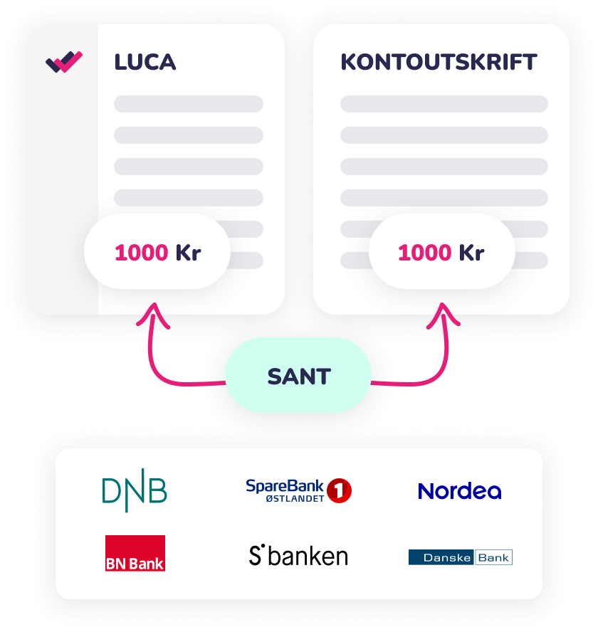 Markedets rimeligste bankintegrasjon